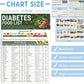 🔥Last Day 49% OFF🎁Diabetes Food List & Meal Planner